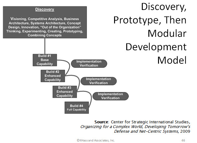 eXtreme Model - Discovery, Prototype, then Modular Development Model